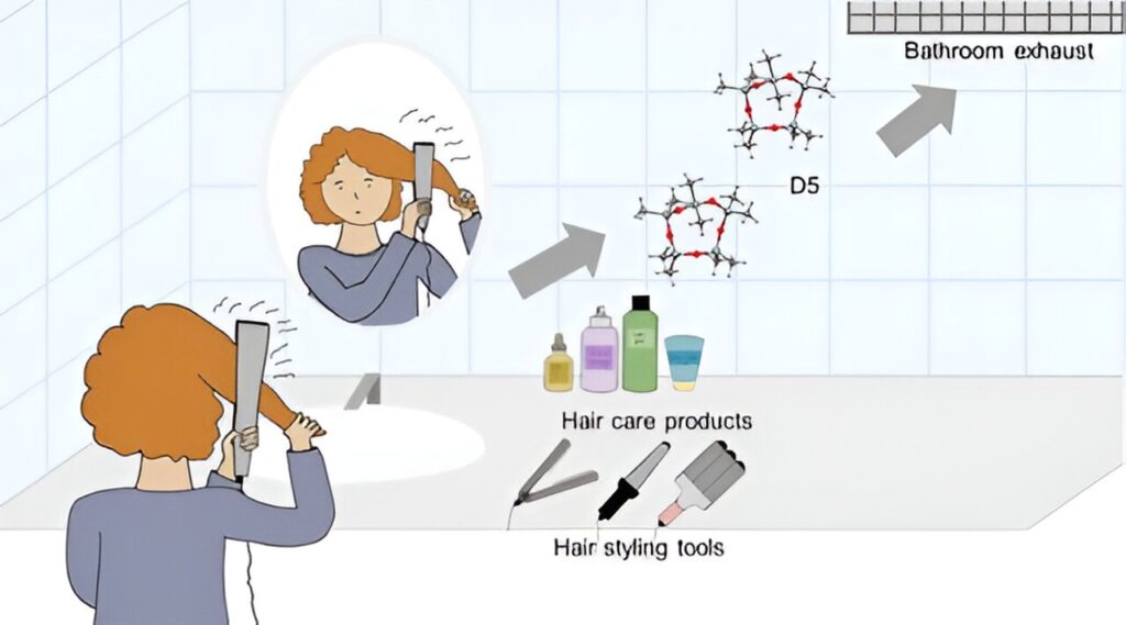 Горячая укладка со средствами для волос может навредить здоровью