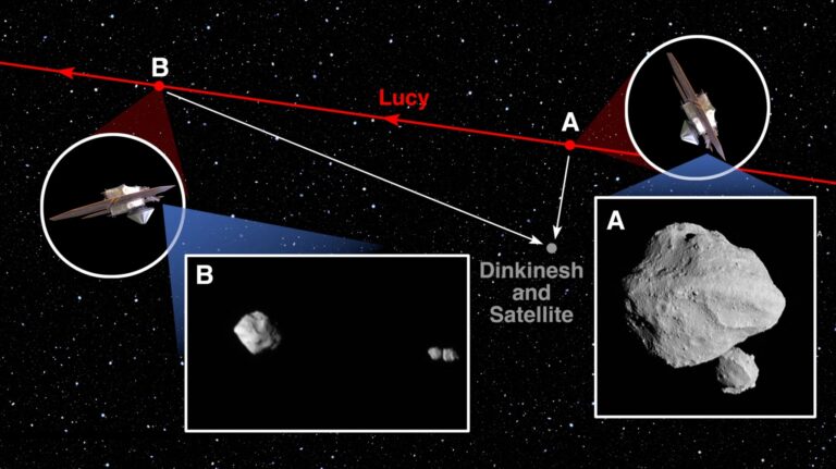 Траектория аппарата Lucy во время его пролета мимо астероида Динкинеш и его спутников / © NASA / Goddard / SwRI / Johns Hopkins APL
