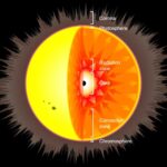 Астрофизики смоделировали эволюцию Солнца с черной дырой вместо ядра