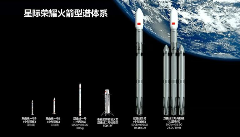 Ракета Hyperbola-3 в двух конфигурациях (крайние правые изображения) на плакате i-Space / © i-Space