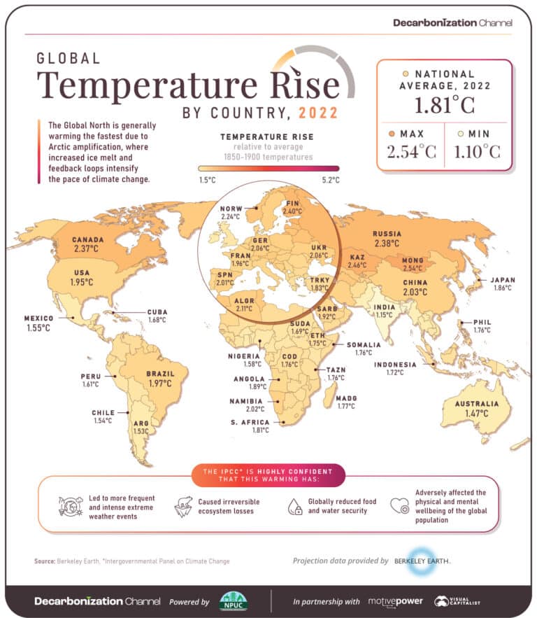 Фактические показатели изменения глобальной температуры воздуха в странах по состоянию на 2022 год / © visualcapitalist
