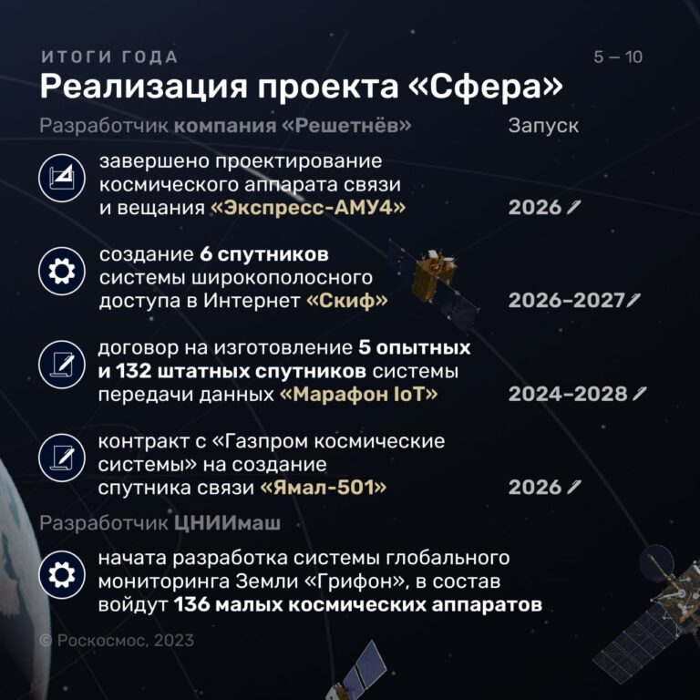 Космические итоги деятельности госкорпорации «Роскосмос» в 2023 году / © «Роскосмос»
