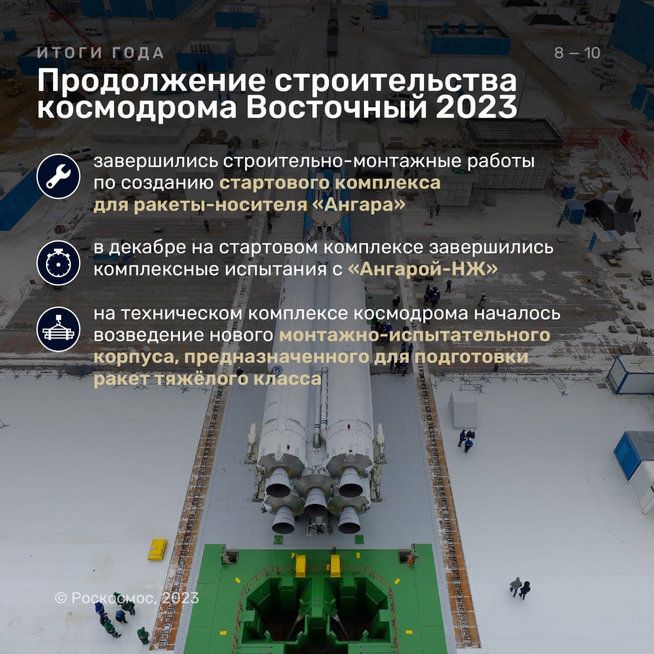 Инфографика: «Роскосмос» подвел итоги 2023 года