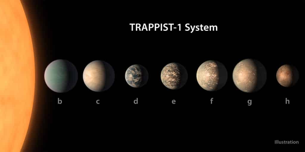 система TRAPPIST-1