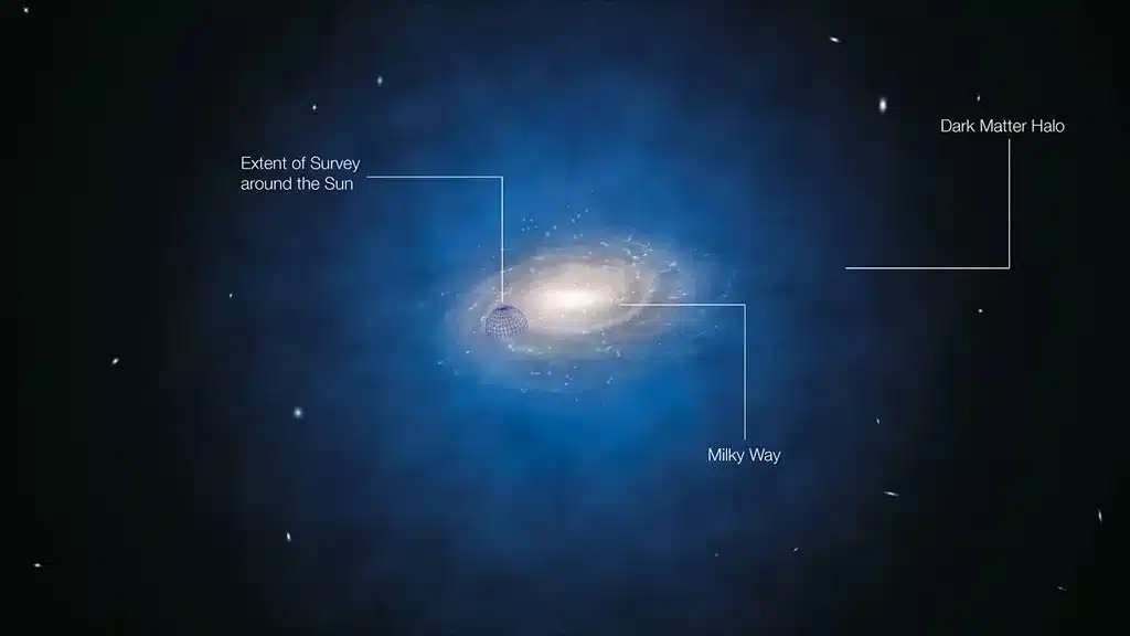 Вращение краев Млечного Пути указало на отсутствие темной материи в его центре