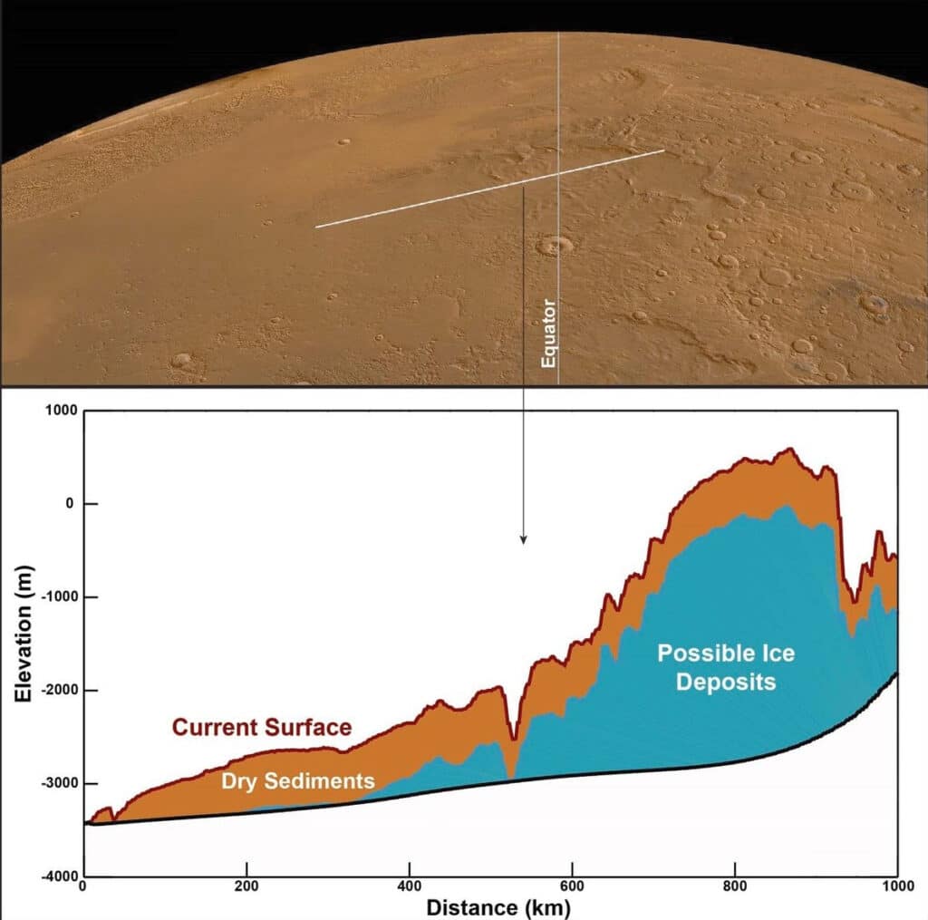 Участок Марса, просканированный радаром MARSIS / © Smithsonian Institution