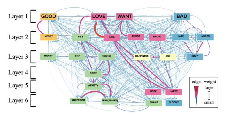 Сеть колексификации / ©Scientific Reports