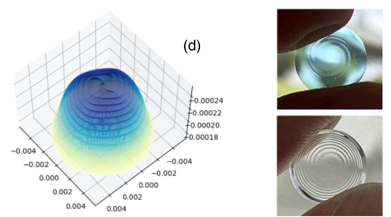 Слева: результирующая разность оптических траекторий. Справа: примеры спиралевидных линз. / © Laurent Galinier