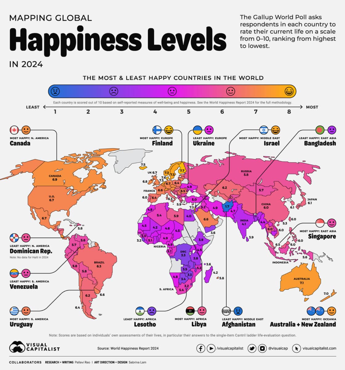 Индекс счастья по странам / © visualcapitalist