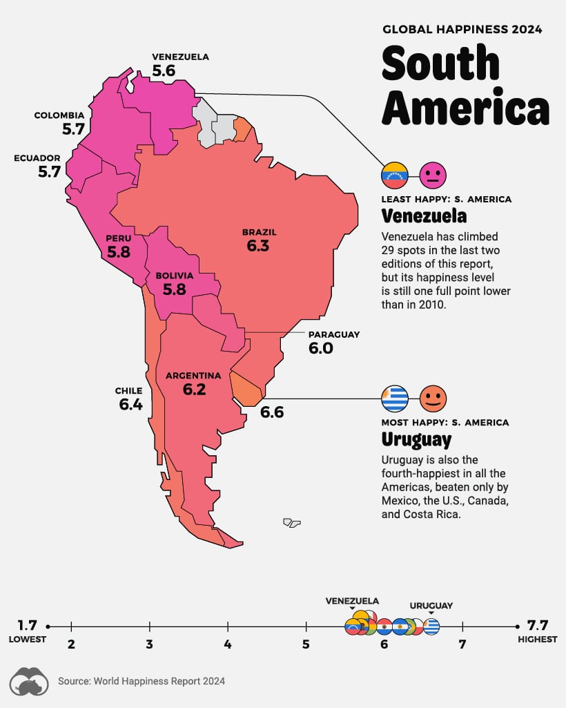 Индекс счастья по странам Южной Америки / © visualcapitalist