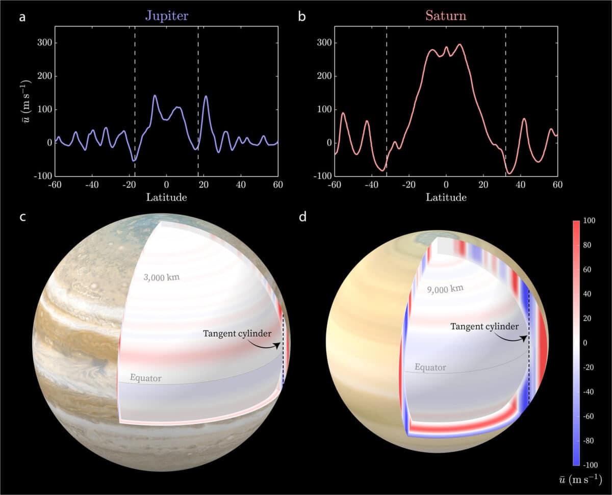 Зональные ветры на Юпитере и Сатурне