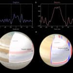 Глубина атмосферы определила разницу экваториальных потоков Сатурна и Юпитера