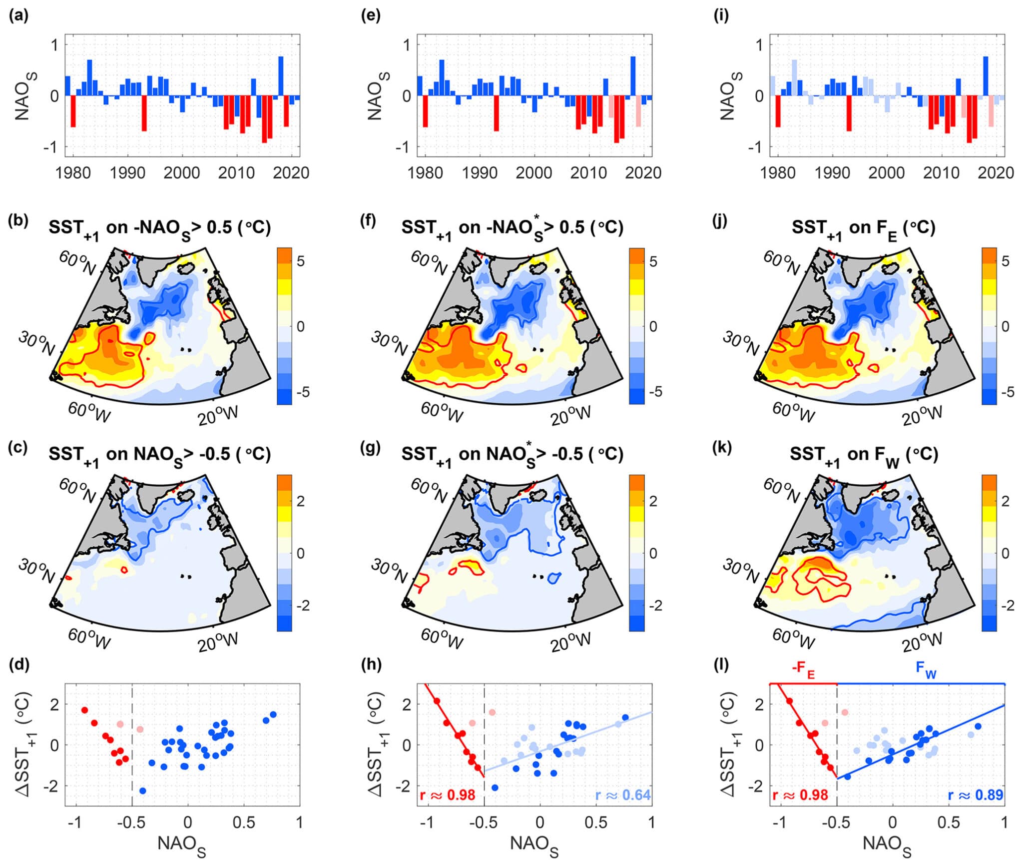 Изменение температуры поверхности моря в северной части Атлантического океана