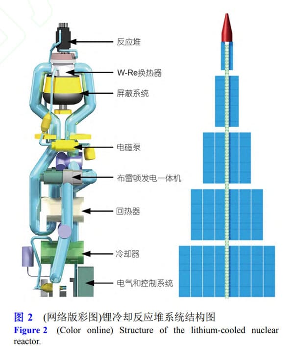 Двадцатиэтажный ядерный космический двигатель для миссии на Марс / © Chinese Academy of Sciences