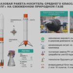 Маск призвал «Роскосмос» доказать многоразовость ракеты «Амур-СПГ»