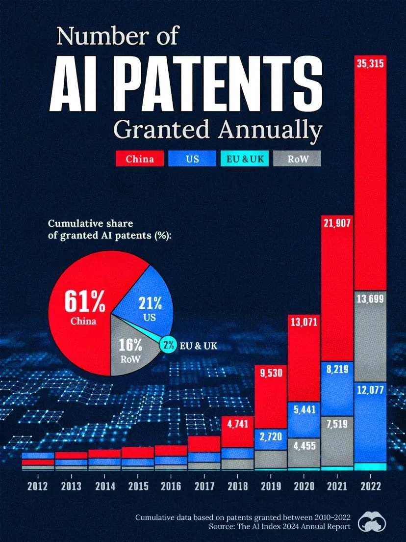 Визуализация патентов на ИИ по странам / © Voronoi  