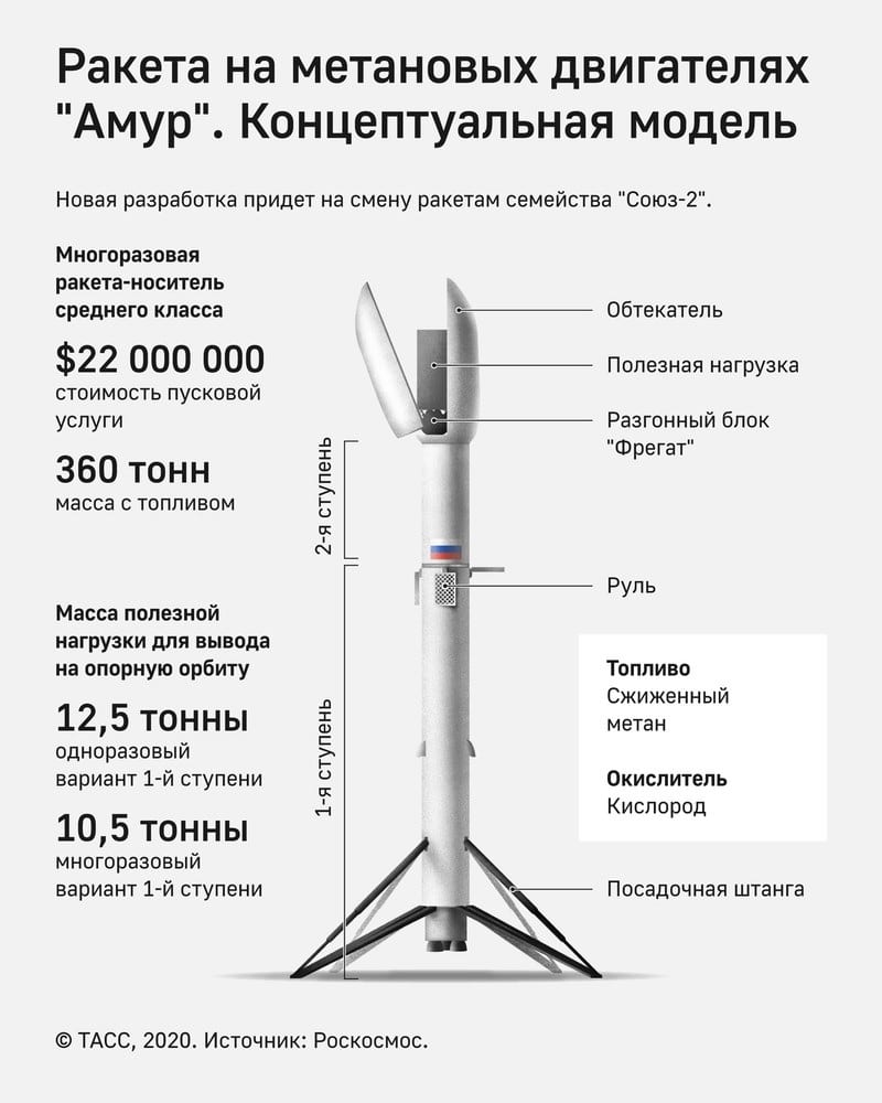 Концепт ракеты «Амур-СПГ» / © «Роскосмос»