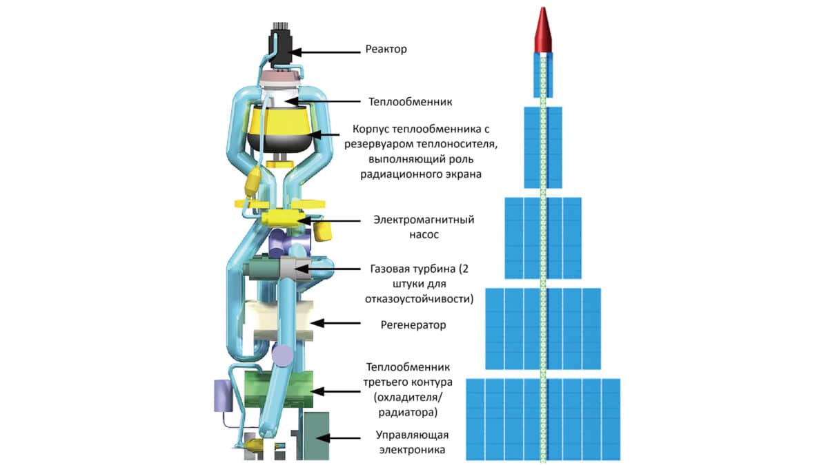 Прототип китайского космического реактора мегаваттного класса прошел первые  наземные испытания
