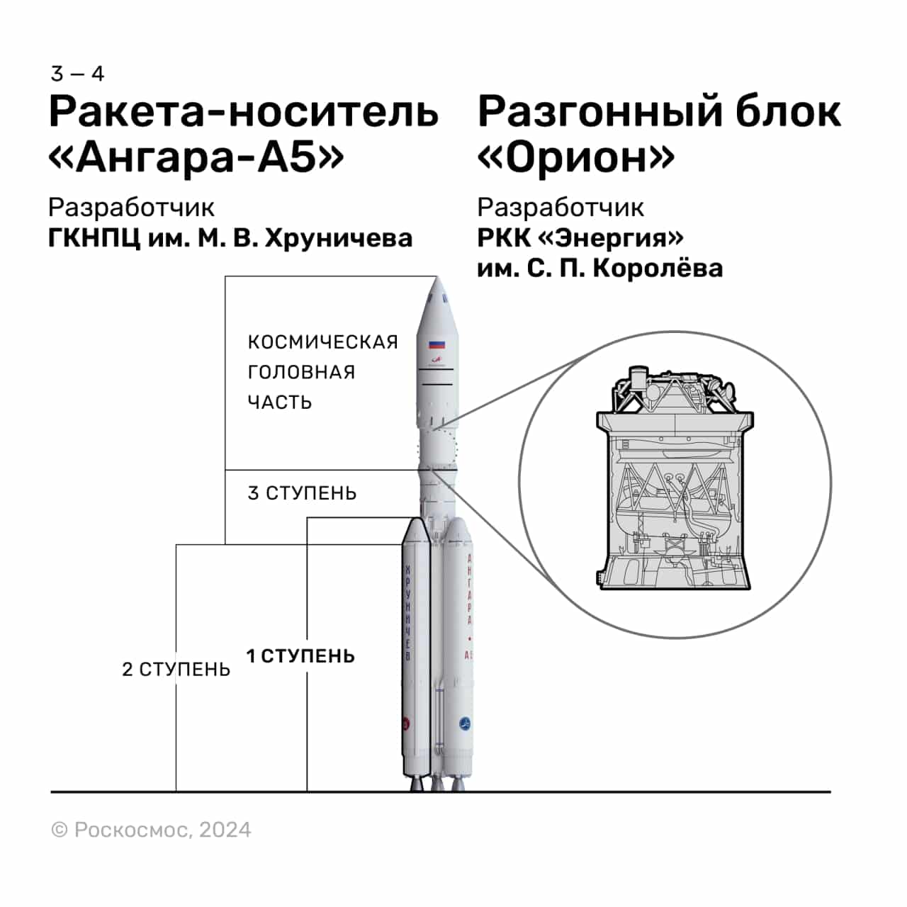 Госкомиссия дала добро на первый запуск ракеты «Ангара-А5» с Восточного