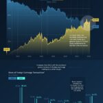 Инфографика: как Китай отказывается от доллара США и чем это грозит