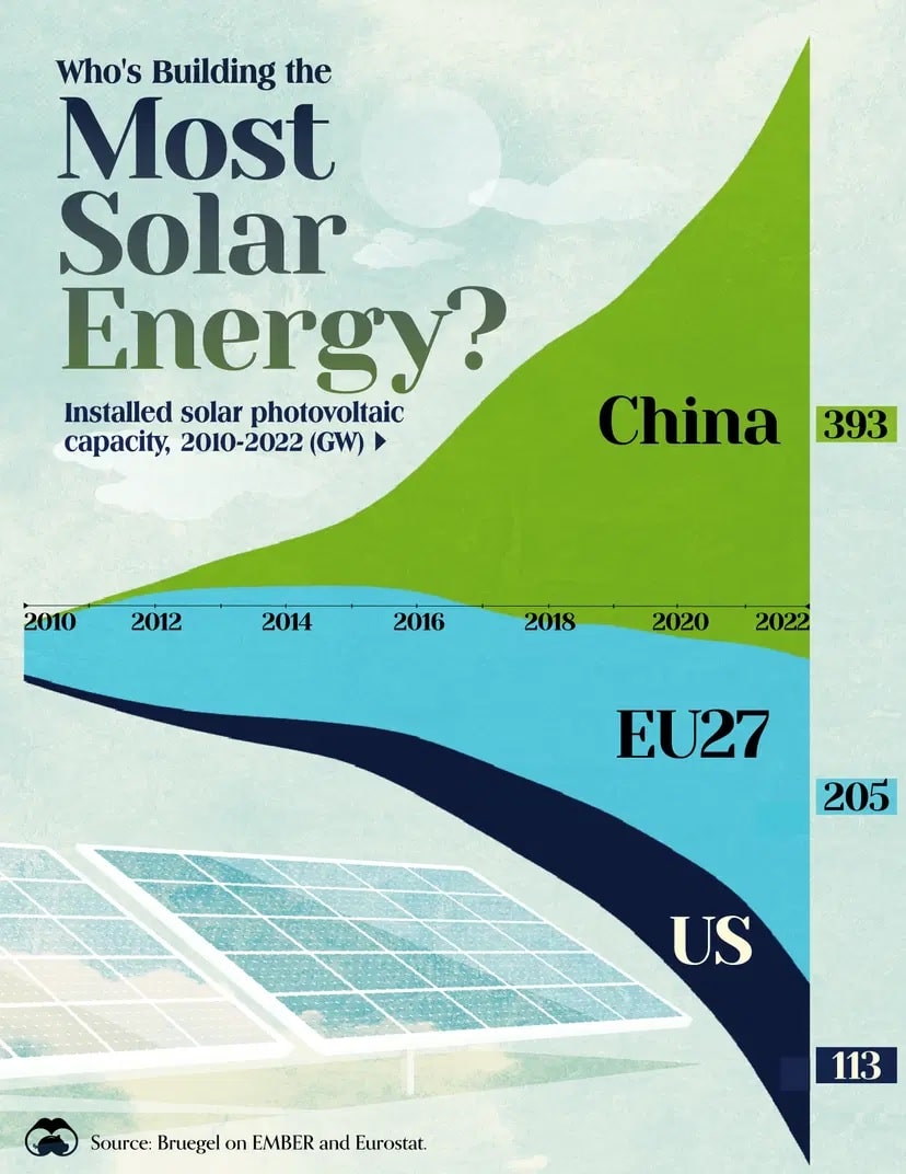 Инфографика: лидеры по производству солнечной энергии / © Voronoi