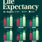 Инфографика: ожидаемая продолжительность жизни по регионам мира