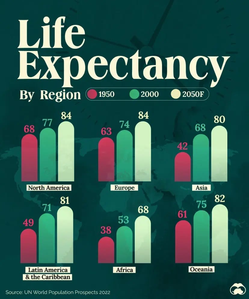 Инфографика: ожидаемая продолжительность жизни по регионам мира / © Voronoi 