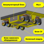 В Пермском Политехе разработали автоматическую тележку для перемещения грузов на производстве