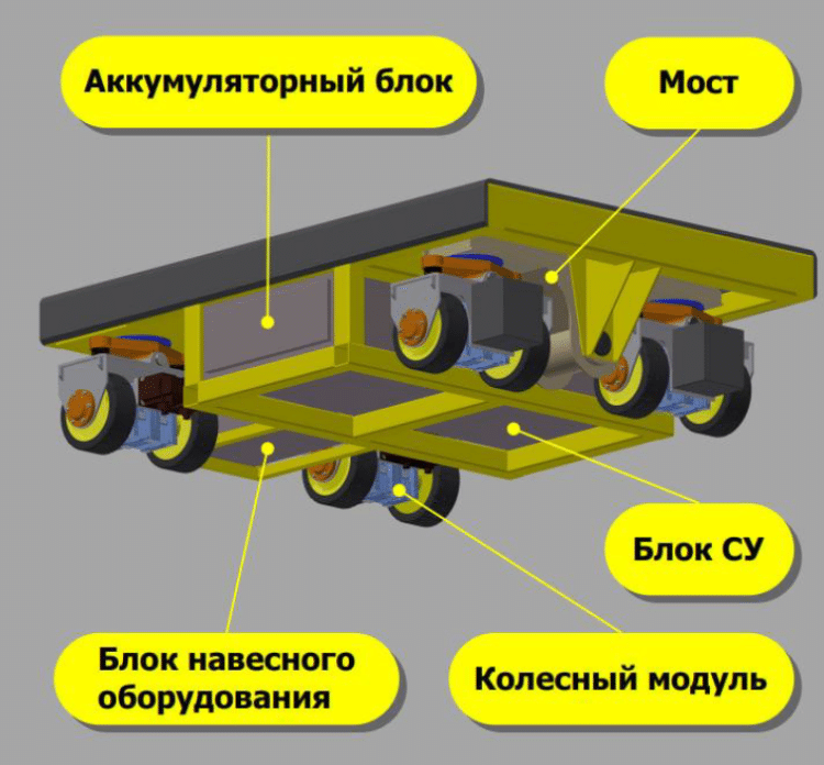 В Пермском Политехе разработали автоматическую тележку для перемещения ...