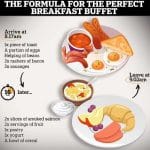 Математик вывел формулу идеального завтрака