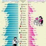 Инфографика: страны с наибольшим гендерным неравенством в сфере занятости