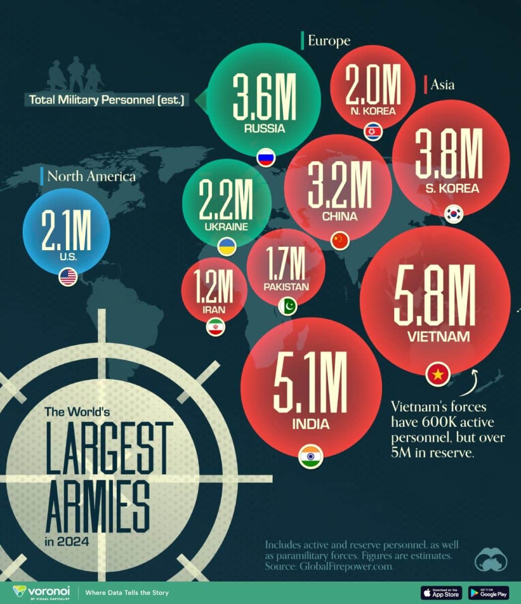 Крупнейшие армии мира по состоянию на май 2024 года / © Visualcapitalist
