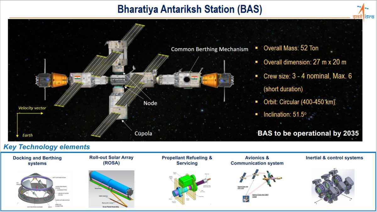 Индийская орбитальная космическая станция / © ISRO