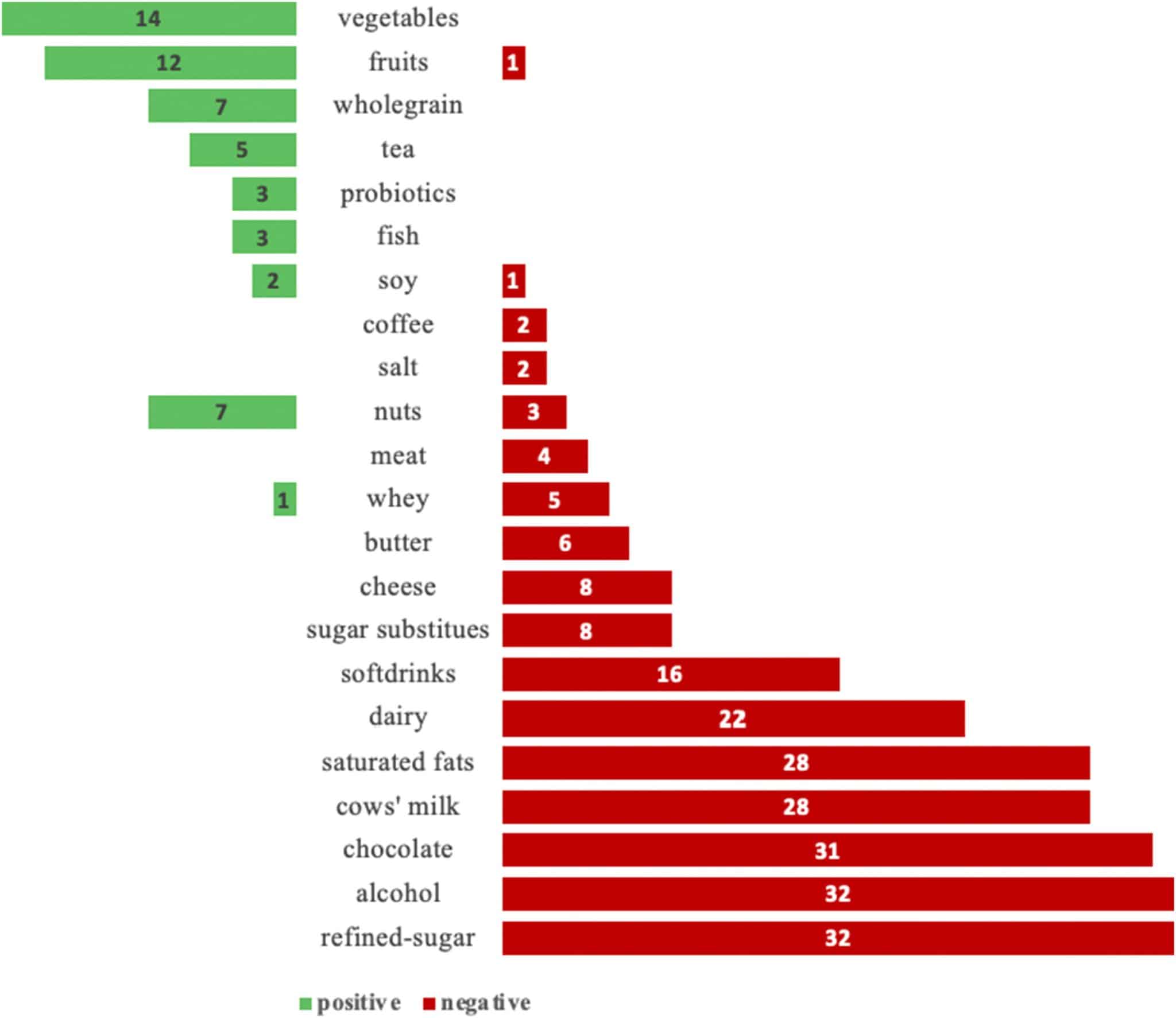 Врачи рассказали, как вылечить прыщи 3 ywAAAAAAQABAAACAUwAOw==