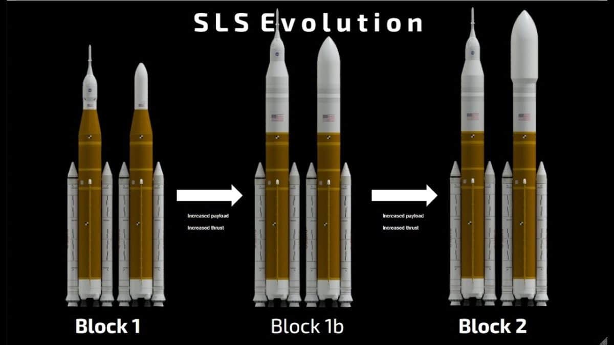 Концепт разработки тяжелых ракет семейства Space Launch System / © Boeing