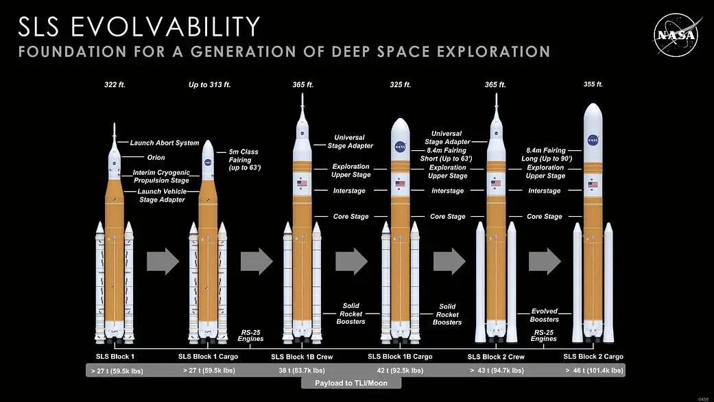 © NASA