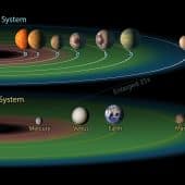 Схема системы планет Trappist-1