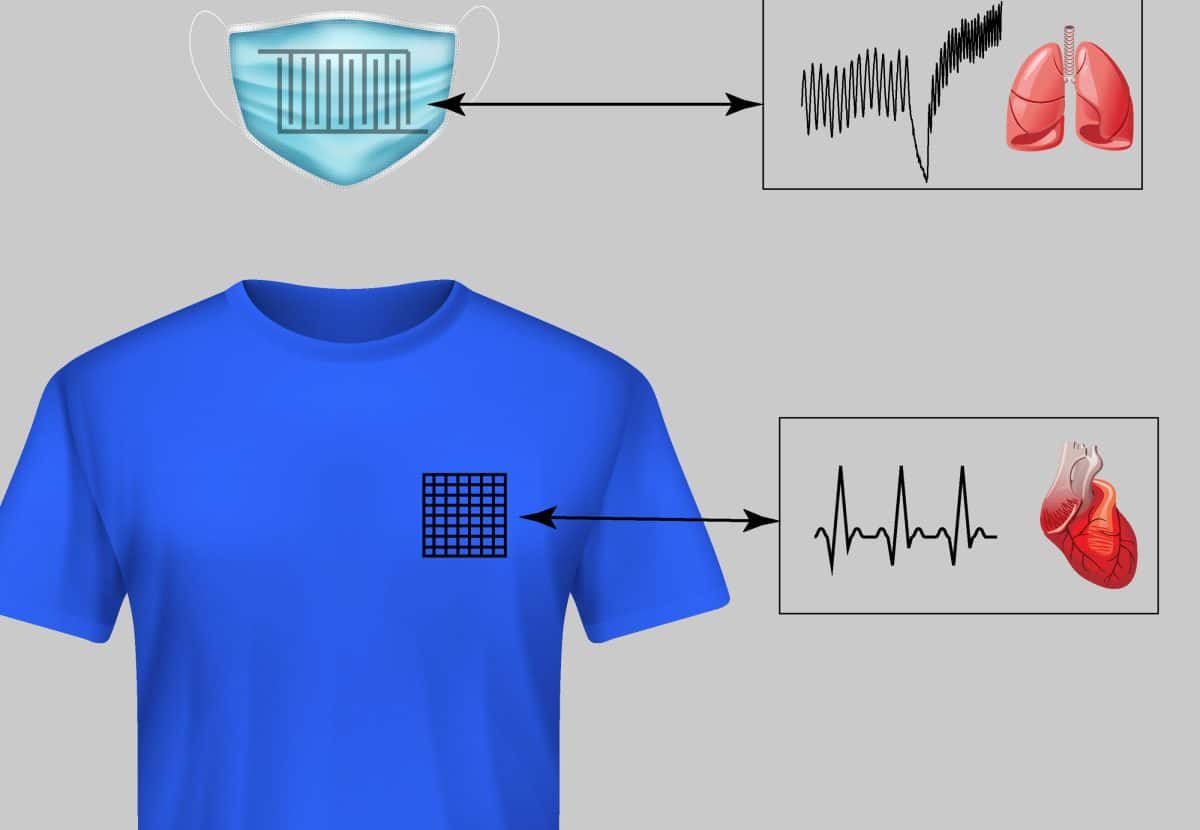 Из умной ткани можно производить одежду и маски со встроенными индикаторами показателей здоровья