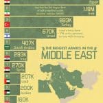 Инфографика: крупнейшие армии на Ближнем Востоке