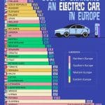 Инфографика: стоимость зарядки электромобиля в Европе