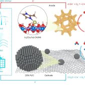 Схема электролиза / © Nature Nanotechnology