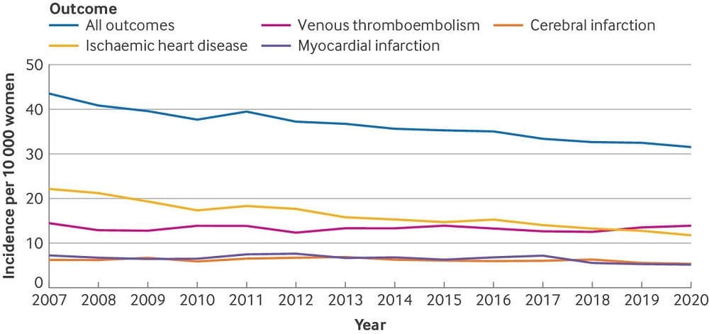 Исследование проводили с 2007 по 2020 год / © Therese Johansson et al., British Medical Journal