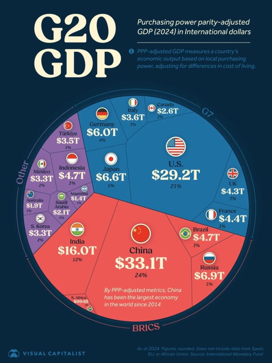  Инфографика: 20 крупнейших экономик мира по ВВП / © Visualcapitalist