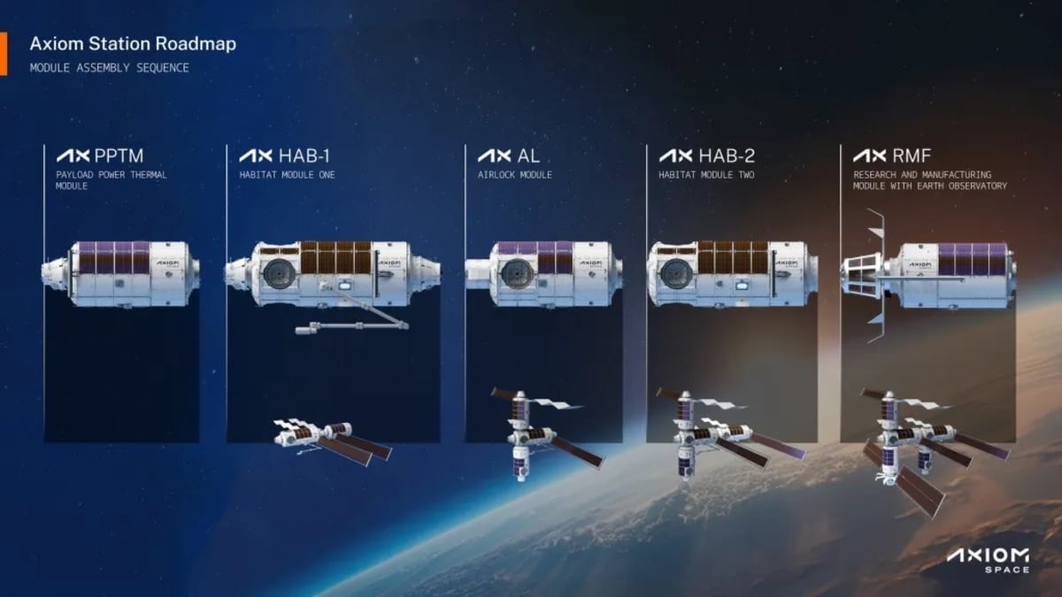 Новая последовательность сборки станции Axiom / © Axiom Space