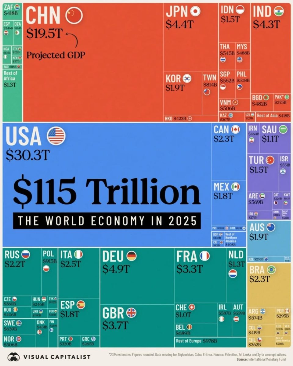 Инфографика: мировая экономика в 2025 году / © Visual Capitalist