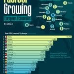 Инфографика: самые быстрорастущие экономики стран Европы в 2024 году