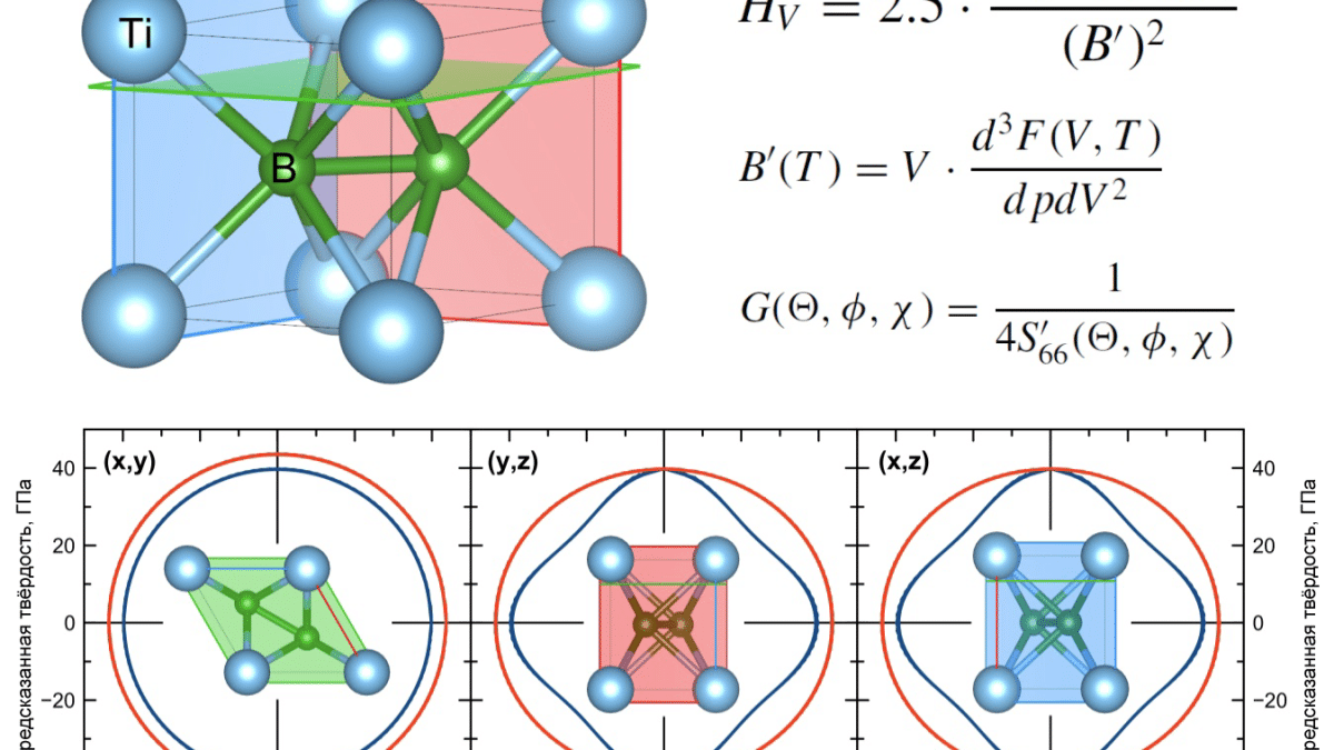Предложена новая модель для предсказания твердости материалов