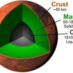 Геохимики заподозрили у Марса твердое внутреннее ядро