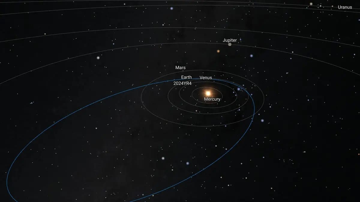 Схема орбиты астероида 2024 YR4 по состоянию на 29 января 2025 года / © ESA / NEOCC, The Watchers