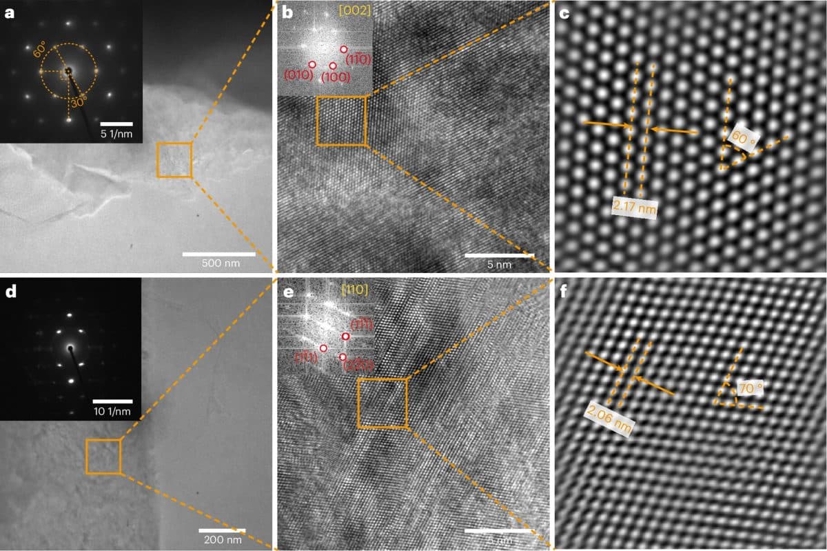 Микроструктурный анализ образцов SG-50 и SG-20 © Nature Materials (2025). DOI: 10.1038/s41563-025-02126-9